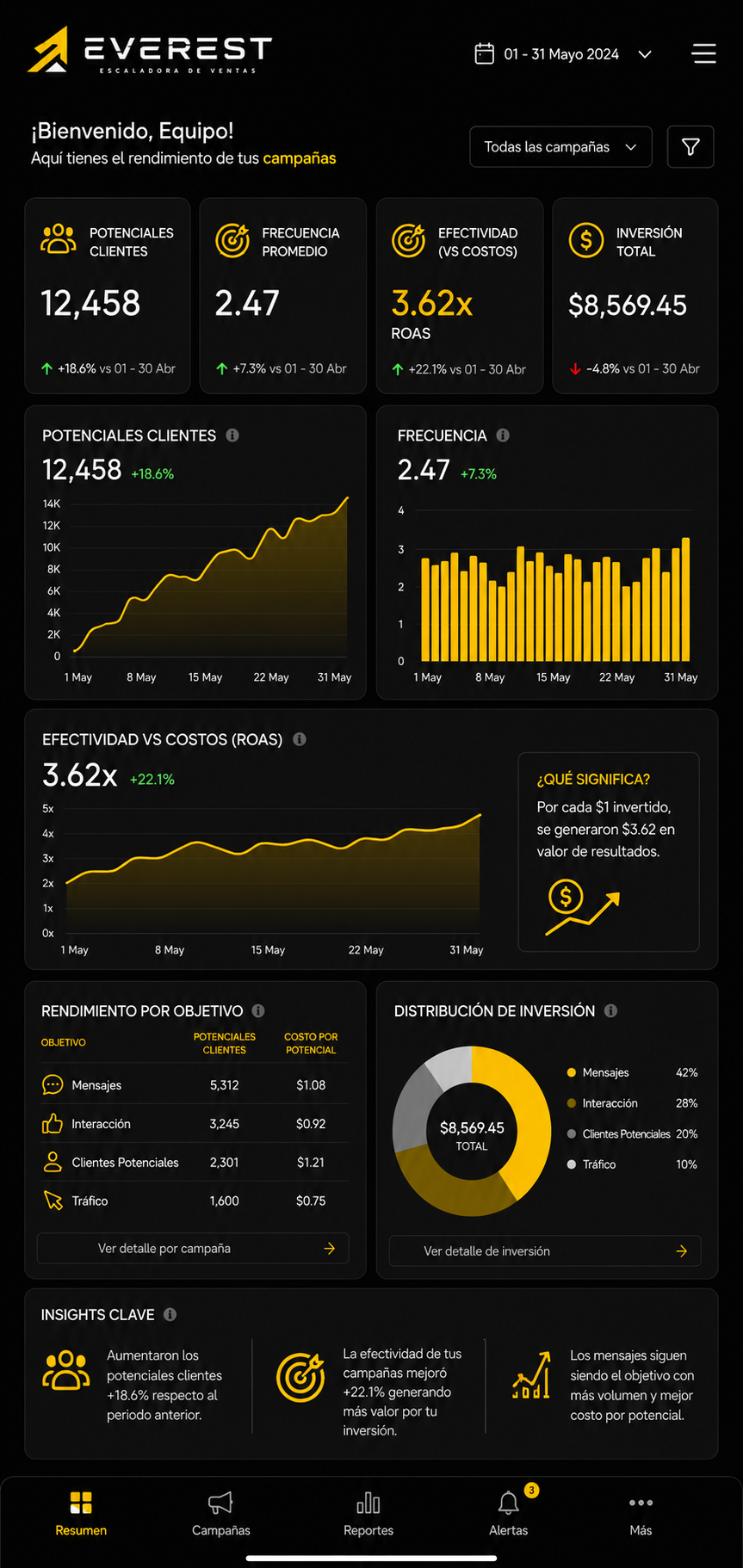 Dashboard Everest